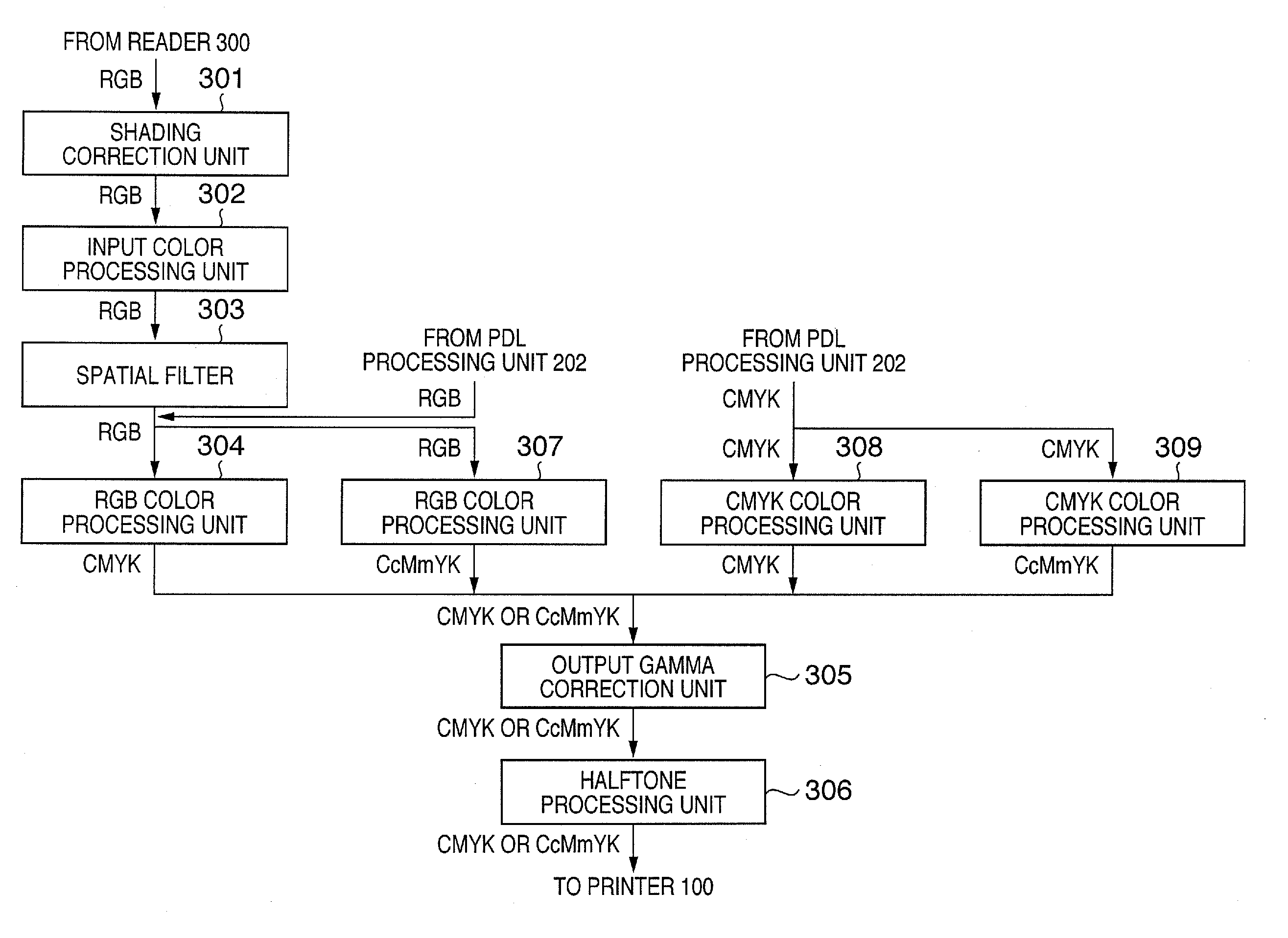 Image processing apparatus and method therefor