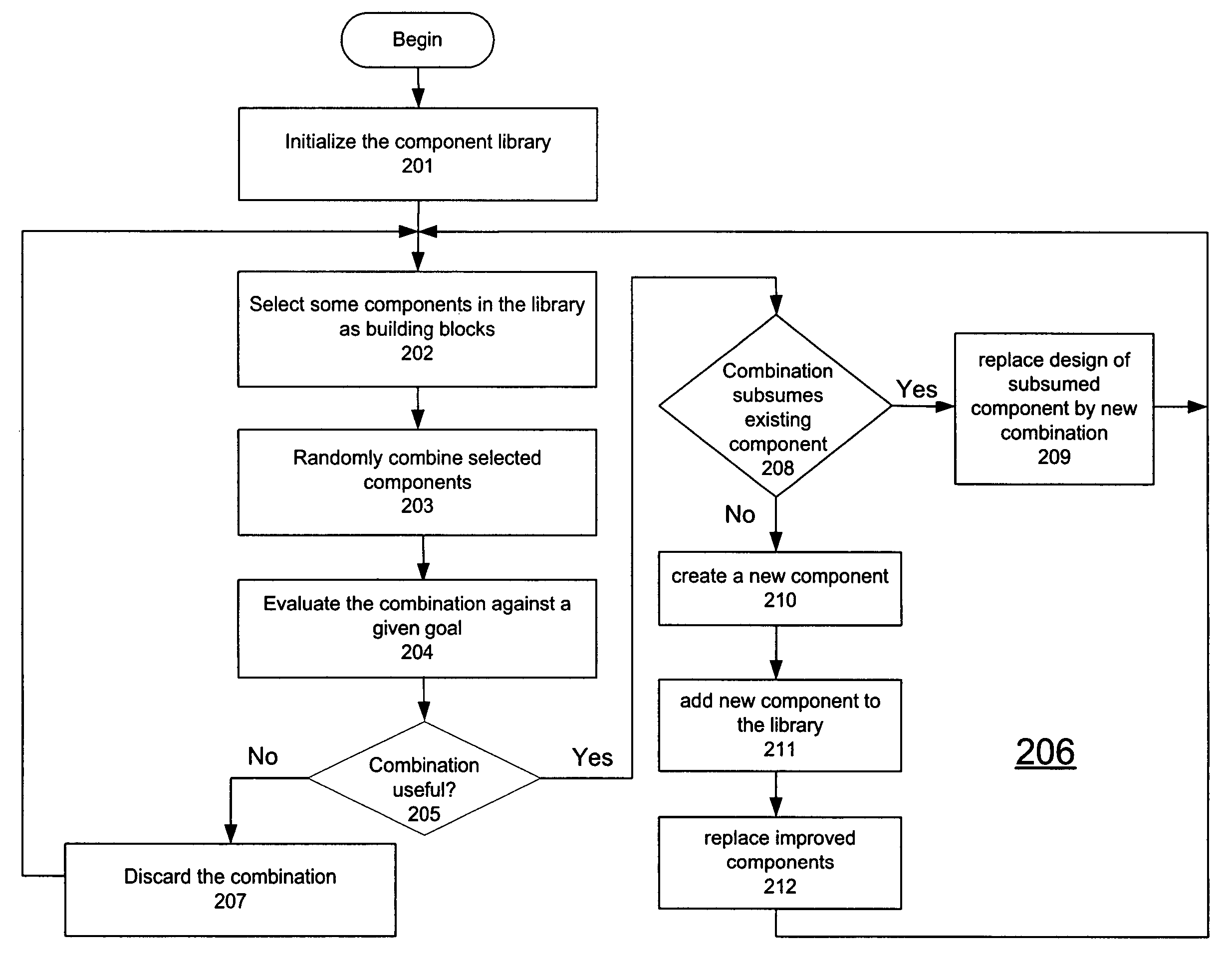 System and method for automatic design of components in libraries