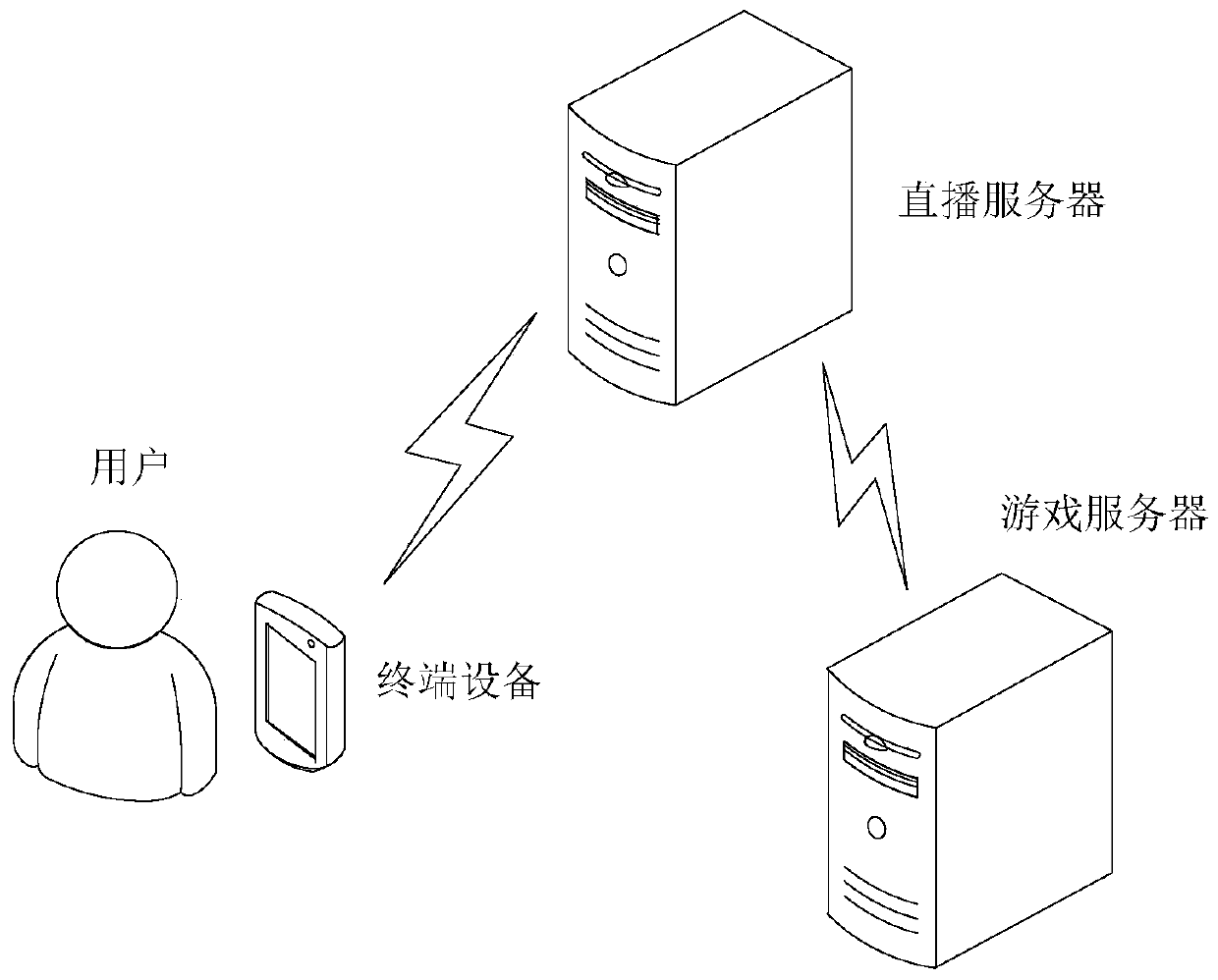 Live broadcast control method and device, electronic equipment, live broadcast system and storage medium