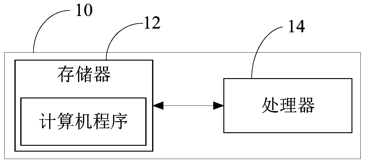 Live broadcast control method and device, electronic equipment, live broadcast system and storage medium