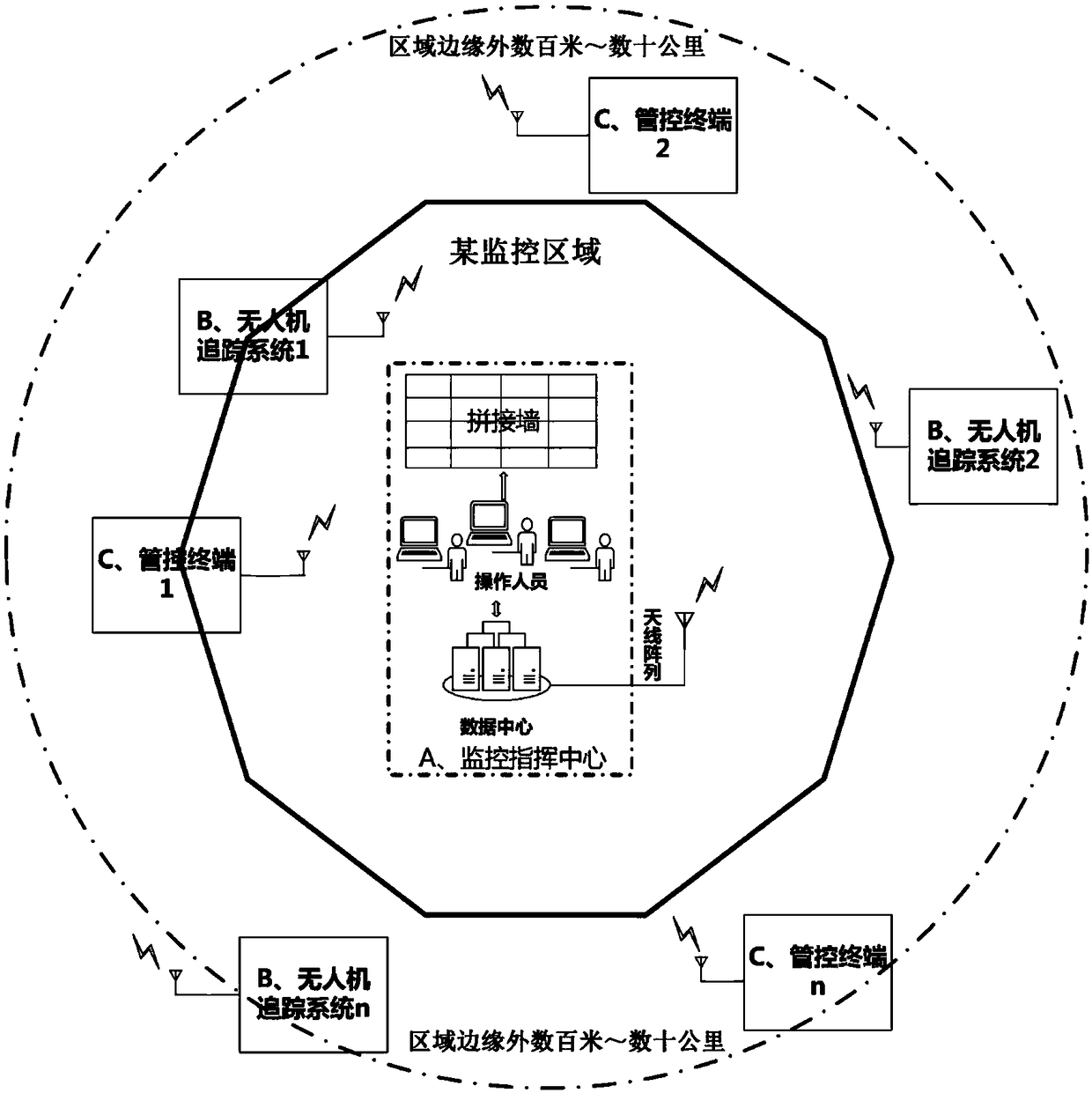 Unmanned aerial vehicle control system, method and readable medium in area