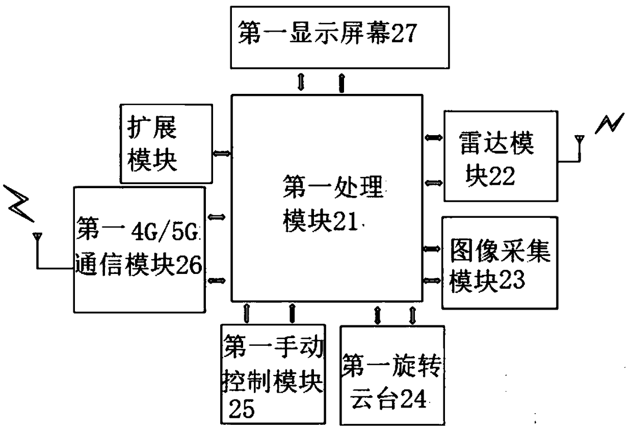 Unmanned aerial vehicle control system, method and readable medium in area