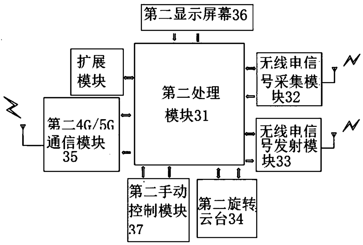 Unmanned aerial vehicle control system, method and readable medium in area