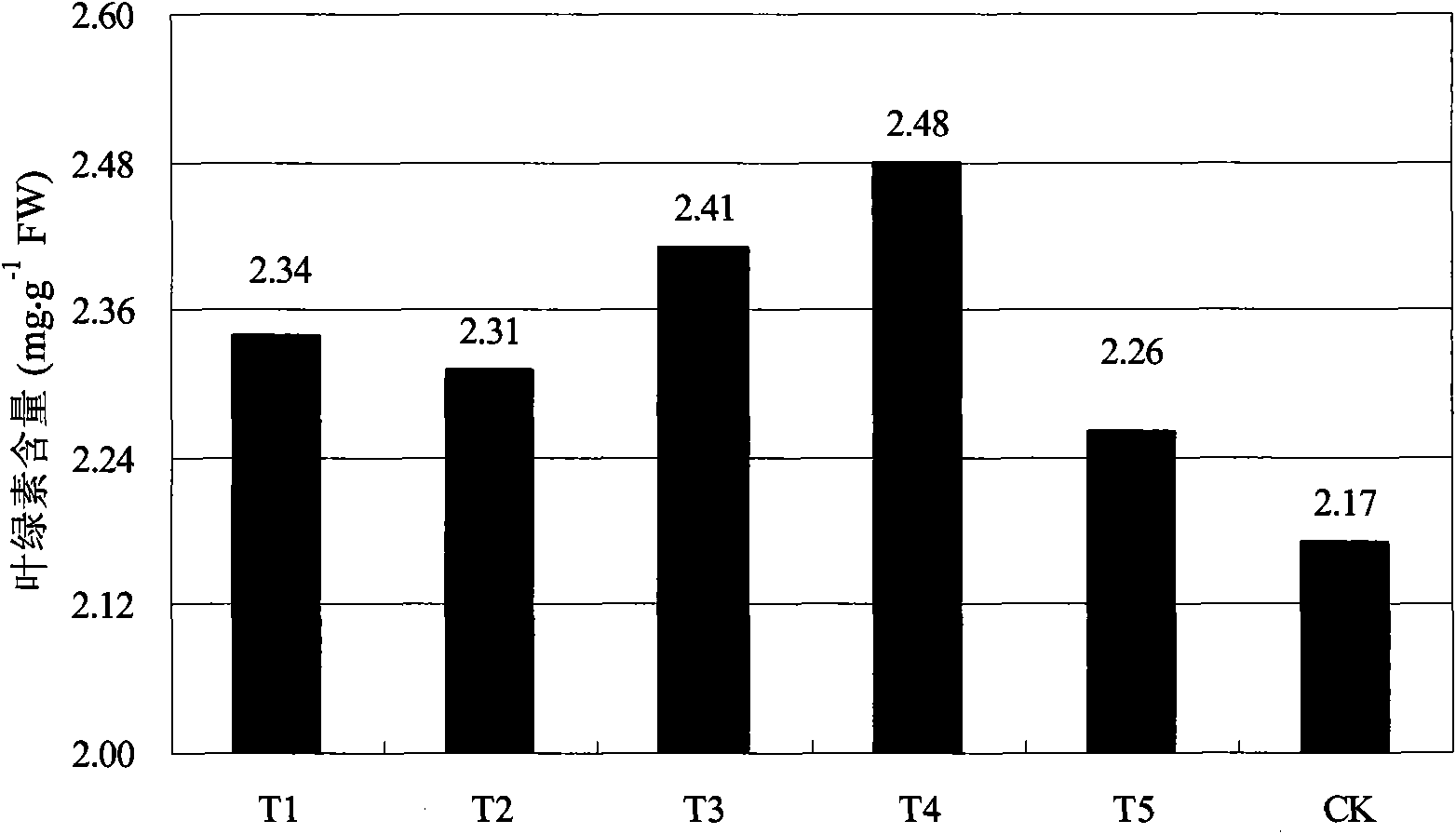 Watermelon seedling culturing substrate and preparation method thereof