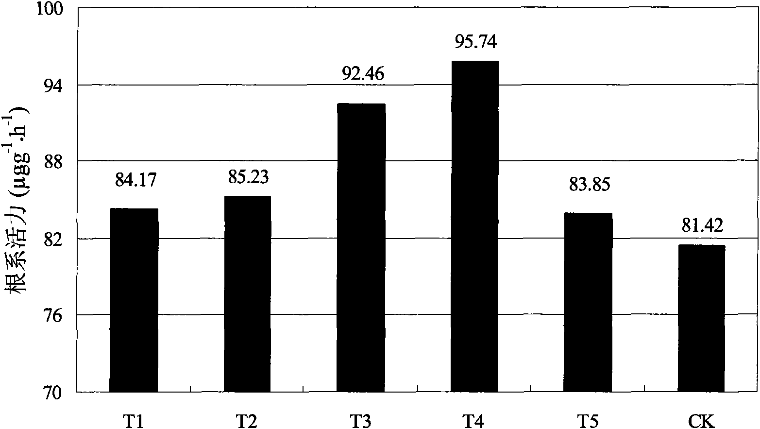 Watermelon seedling culturing substrate and preparation method thereof