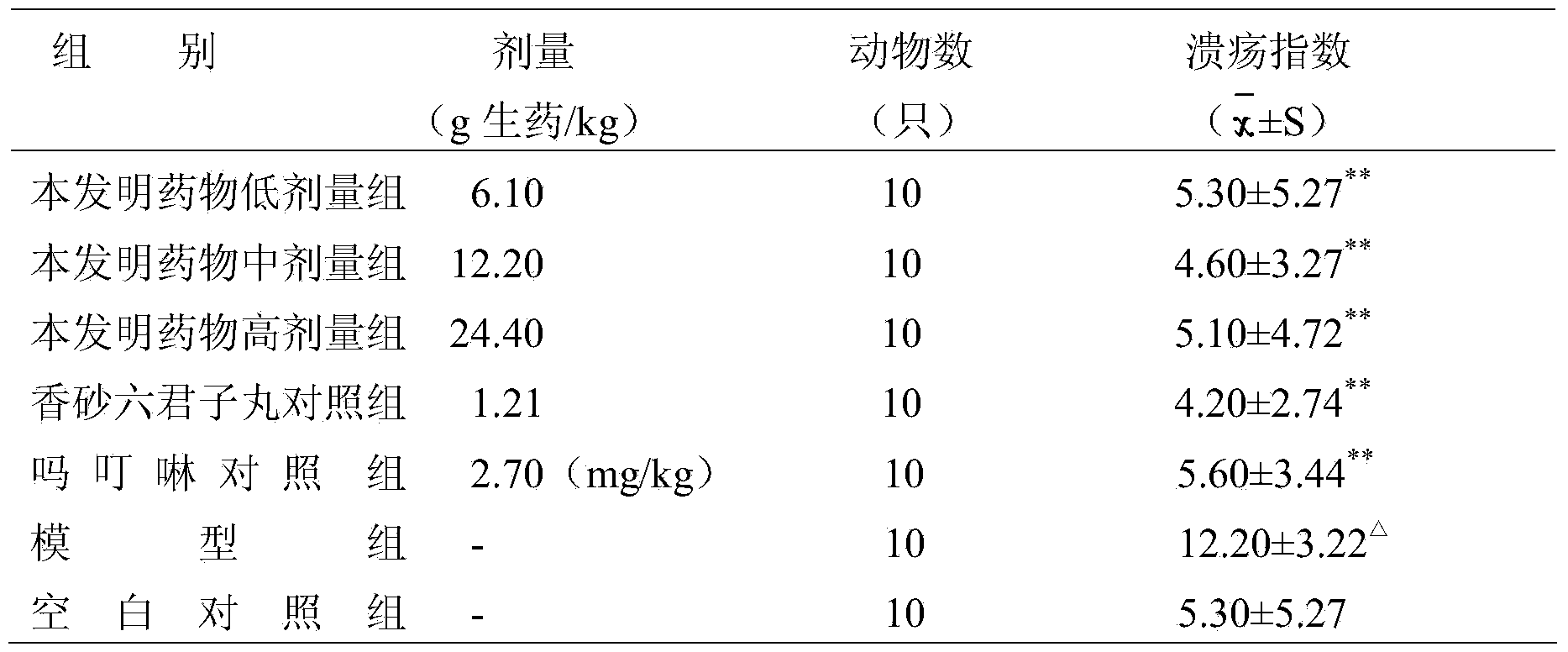 Medicine for treating chronic gastritis and gastric mobility disorder and preparation method thereof