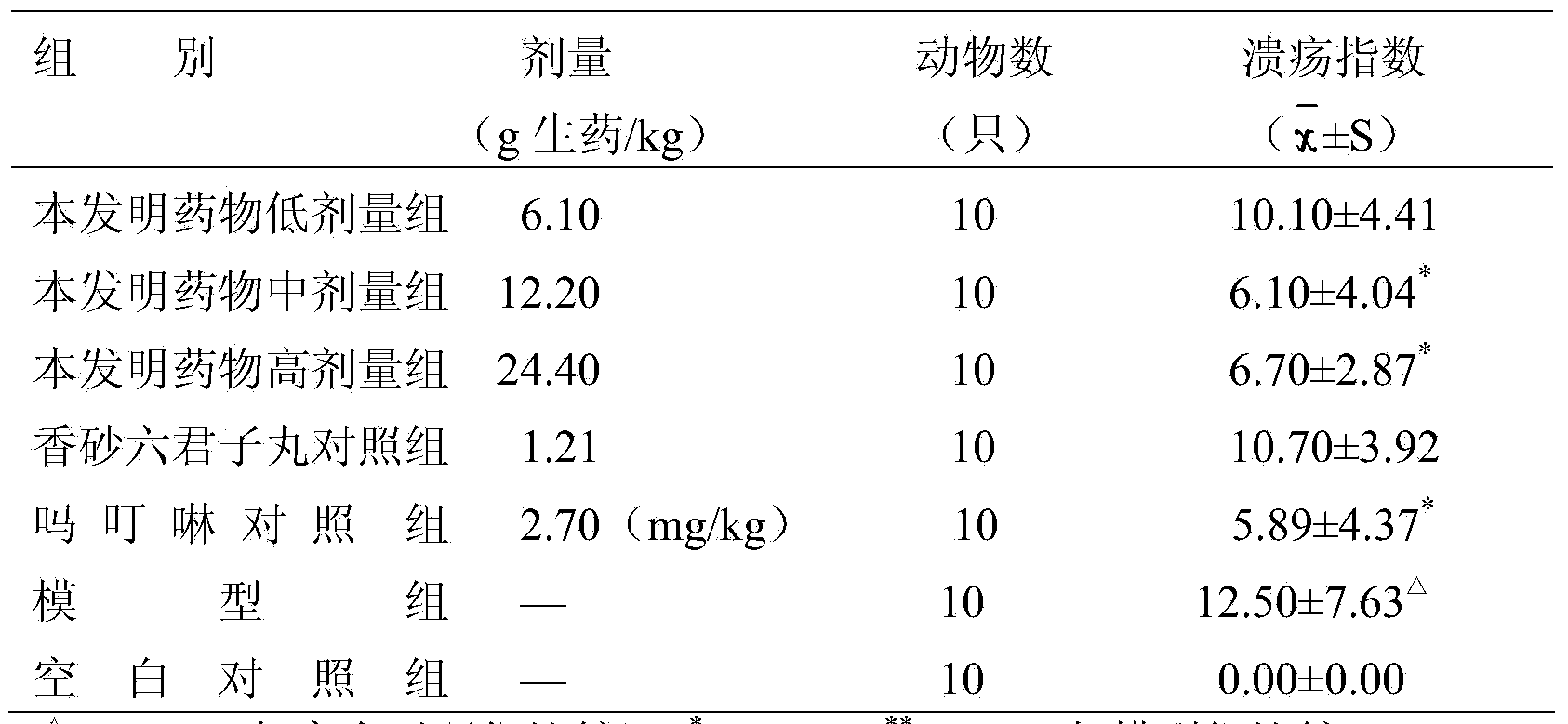 Medicine for treating chronic gastritis and gastric mobility disorder and preparation method thereof