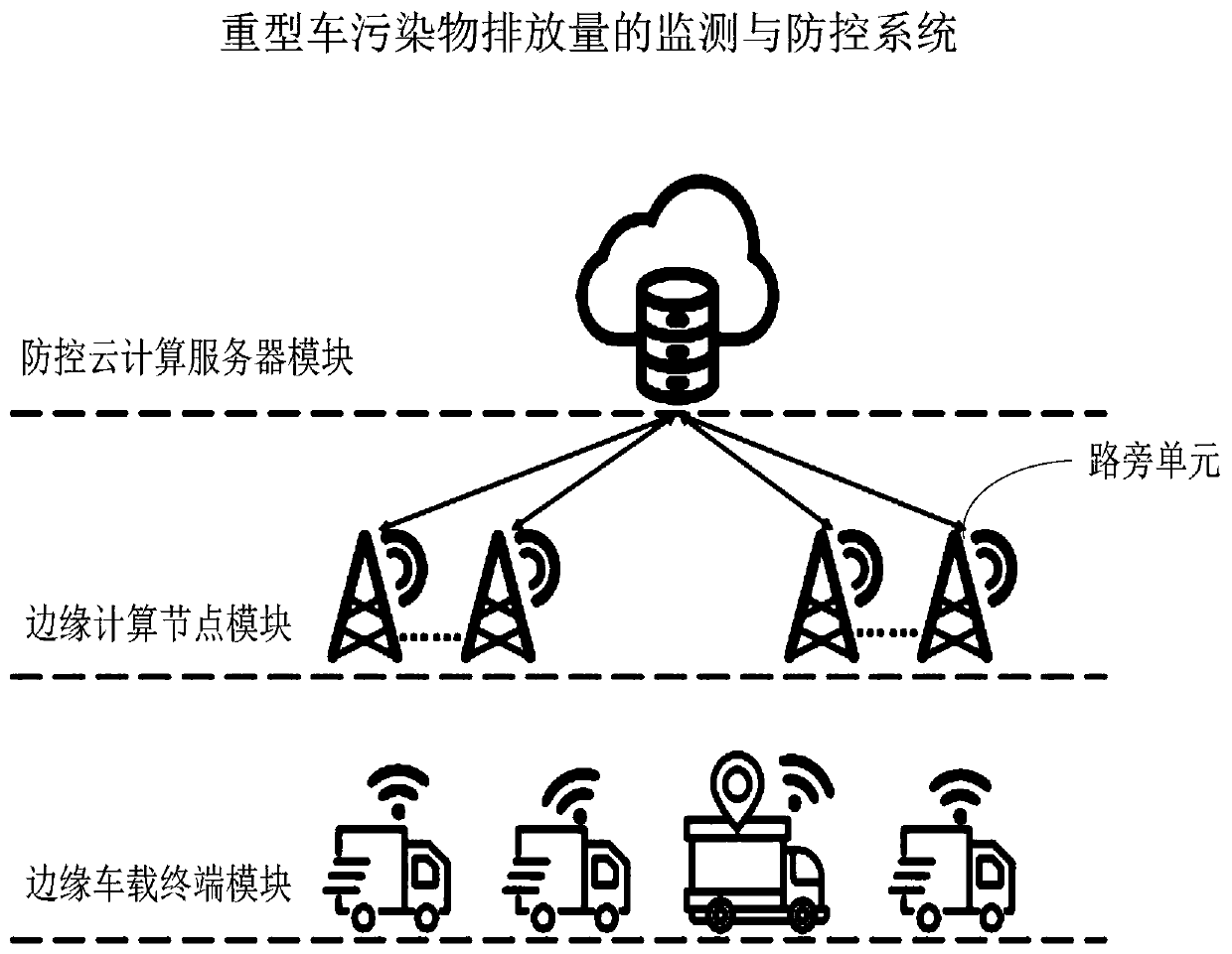 Pollutant discharge monitoring, preventing and controlling system, method and device and medium