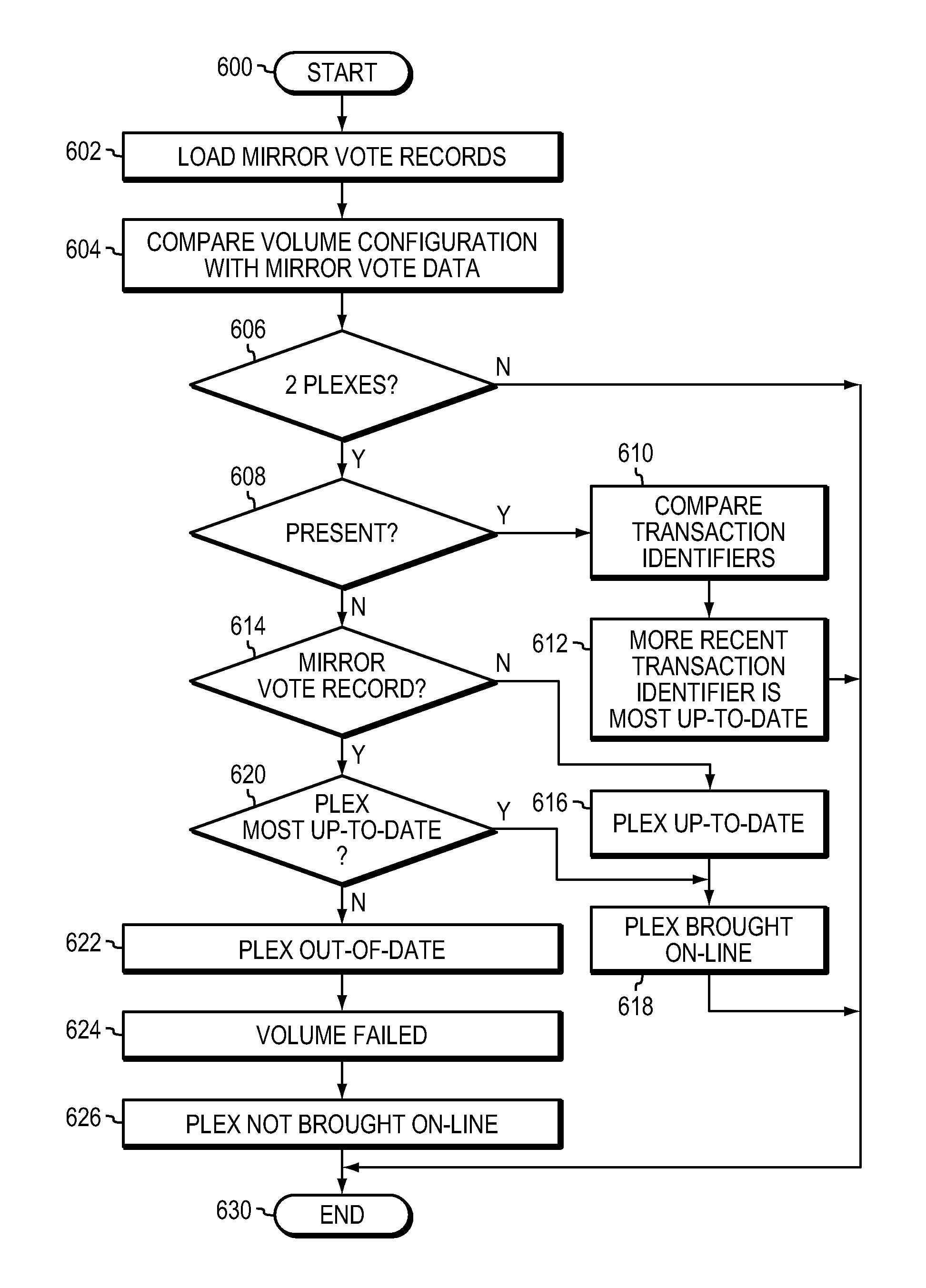 Mirror split brain avoidance