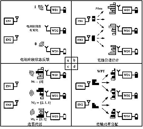 Multi-node distributed radio frequency wireless charging method