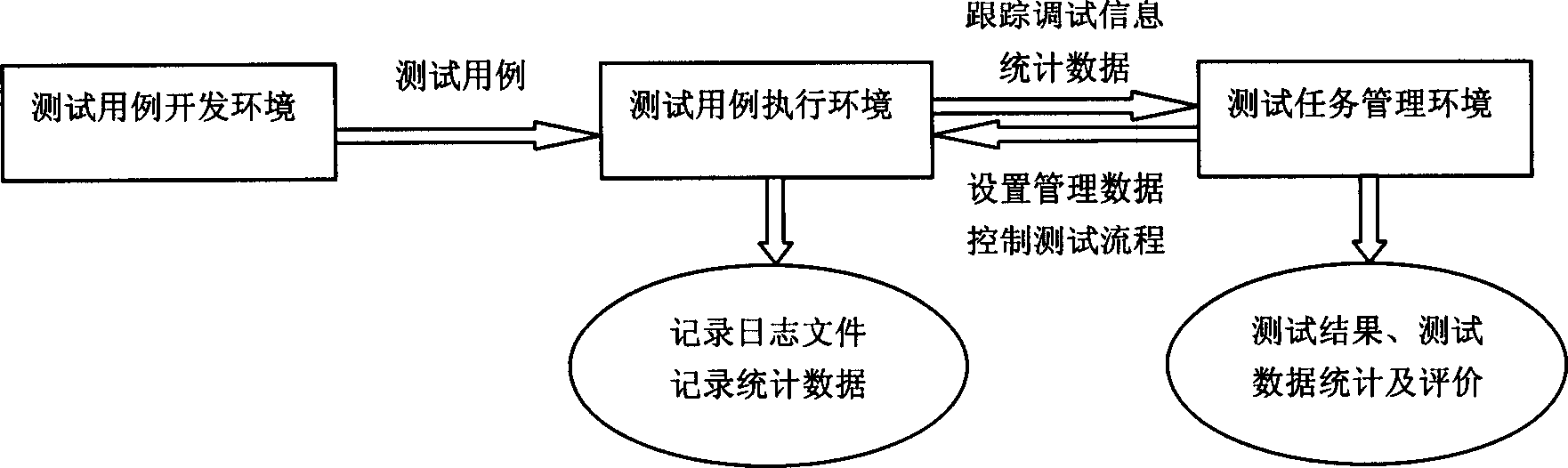 Universal testing system and method for telecommunication intelligent service