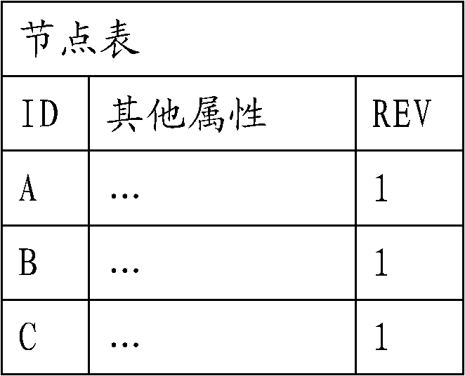 Transaction level-based data synchronizing method, device thereof and system thereof