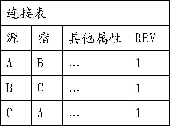 Transaction level-based data synchronizing method, device thereof and system thereof