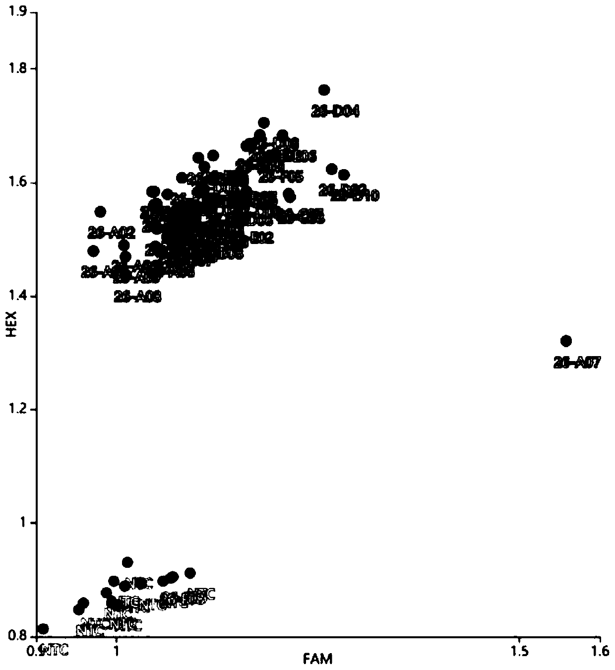 Method for high-throughput targeted identification of M1-generation mutation of physicochemical mutated plant and obtaining of mutant