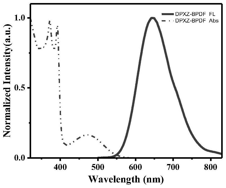 Organic thermally induced delayed fluorescent material based on pyrazine acceptor and its preparation method and application