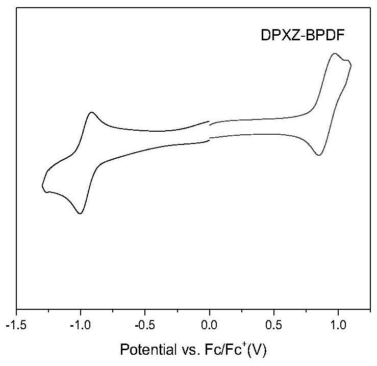 Organic thermally induced delayed fluorescent material based on pyrazine acceptor and its preparation method and application