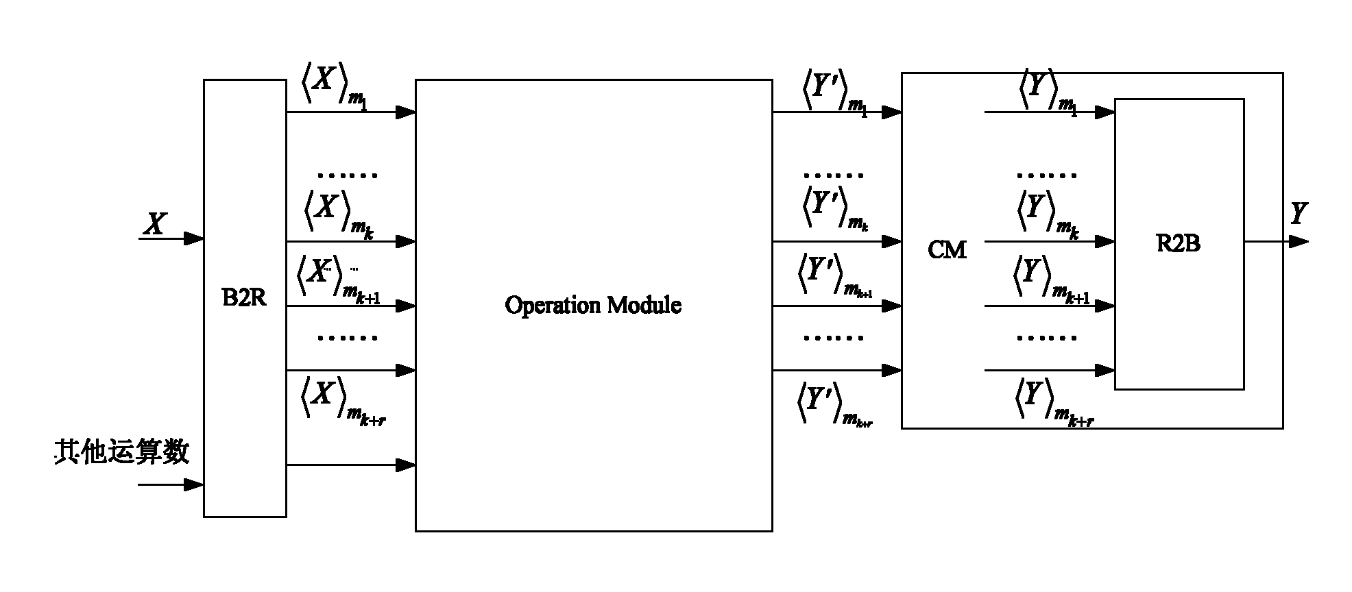 Redundant-residue-number-system-based irradiation-resisting reinforcing method and device