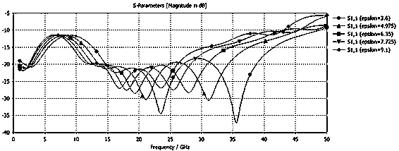 Preparation method of broadband phase adjustable phase shifter based on variable dielectric constant substrate