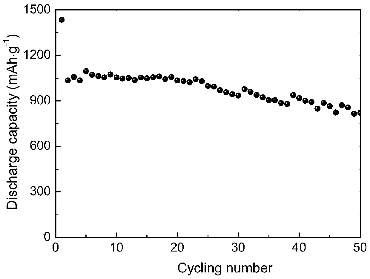 A kind of preparation method of spherical n-doped c-coated metal oxide negative electrode material with multi-level structure