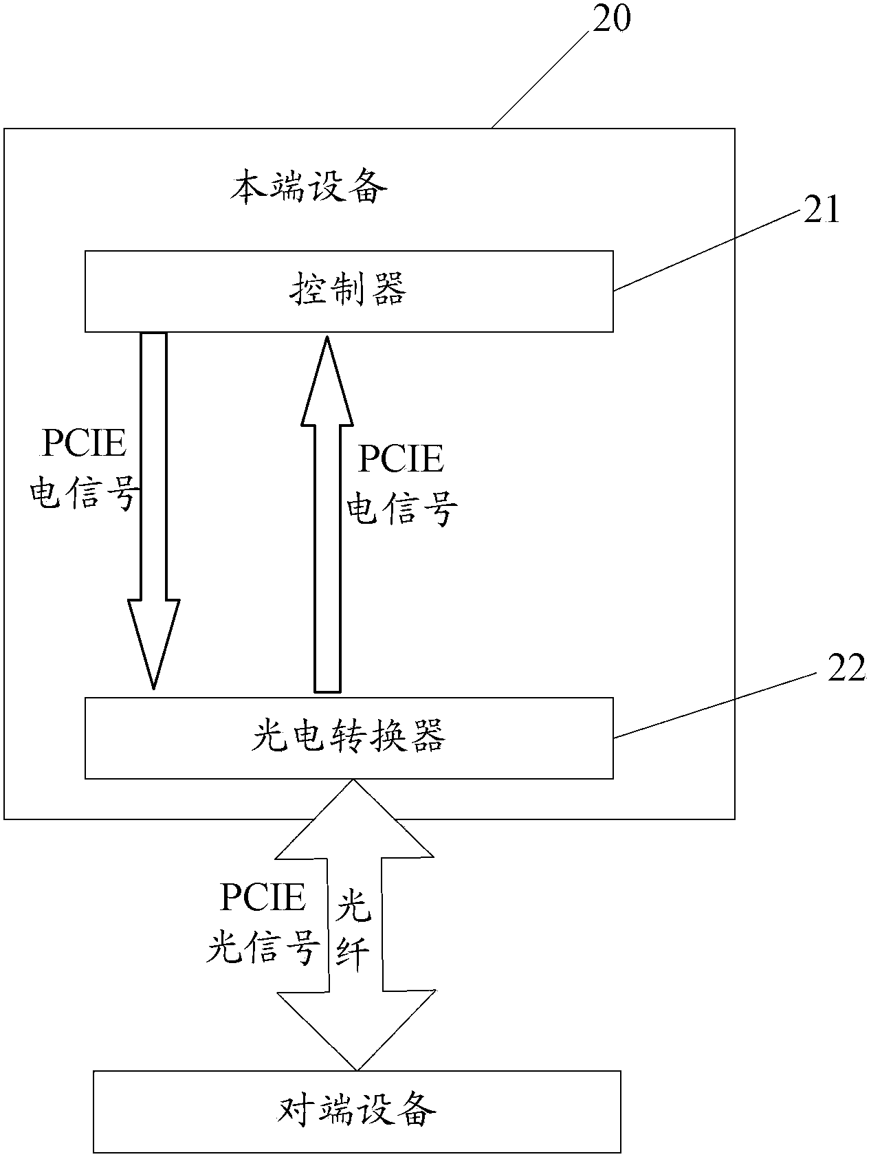 PCIE signal transmission method and apparatus