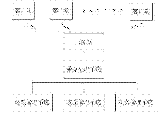 Public transportation management system