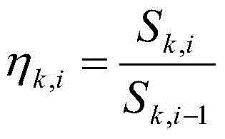 Grain yield prediction method and device