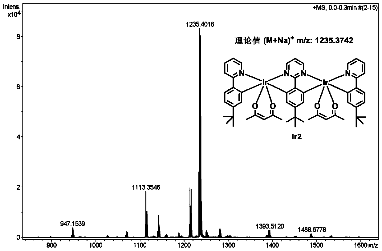 Rigid functional ligand-cyclometalated bridge-functional ligand type iridium complex framework