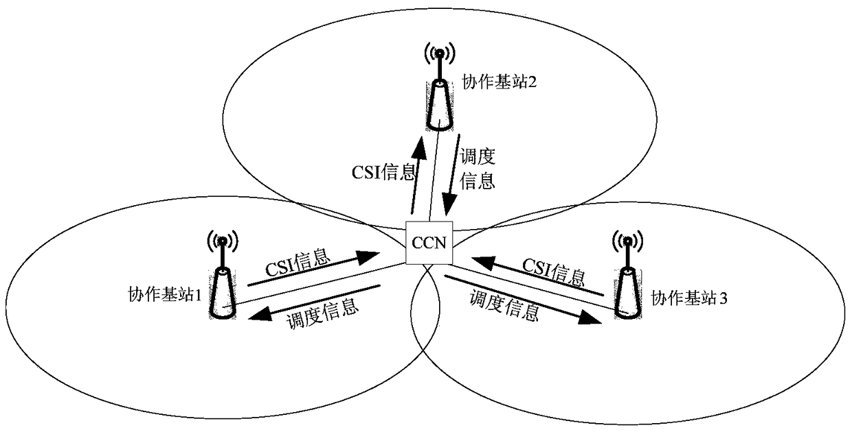 Implementation method and device for cooperative transmission