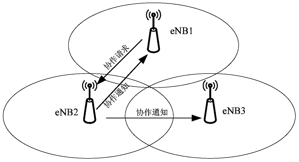 Implementation method and device for cooperative transmission