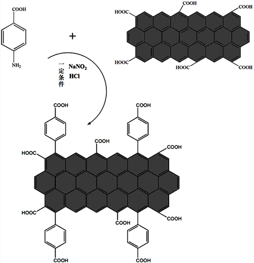 A fire-proof and anti-corrosion function integrated coating for steel structure and preparation method thereof