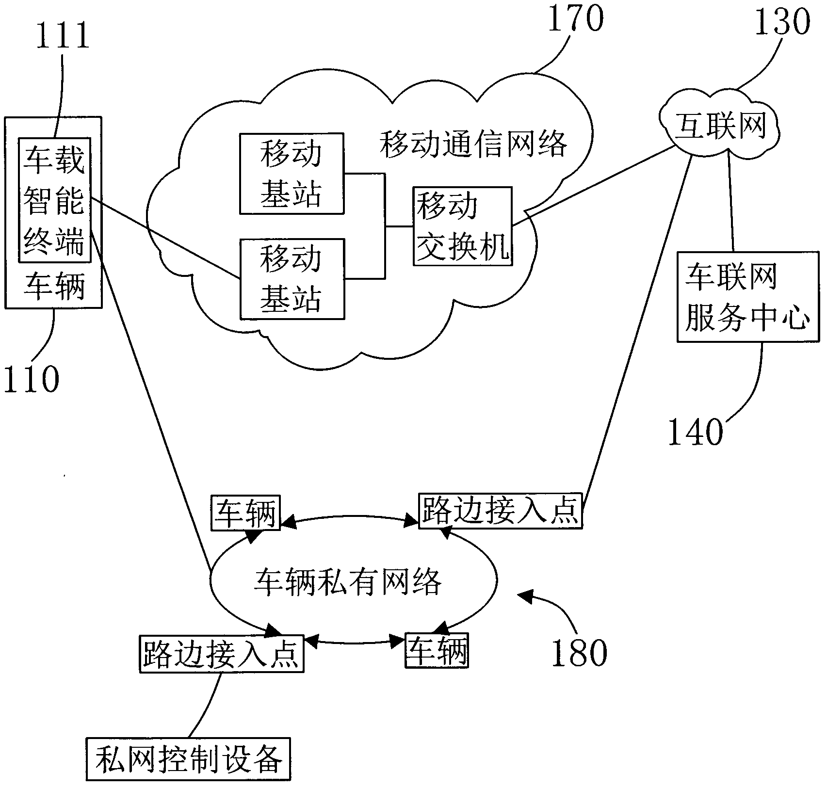 Car networking link protection system