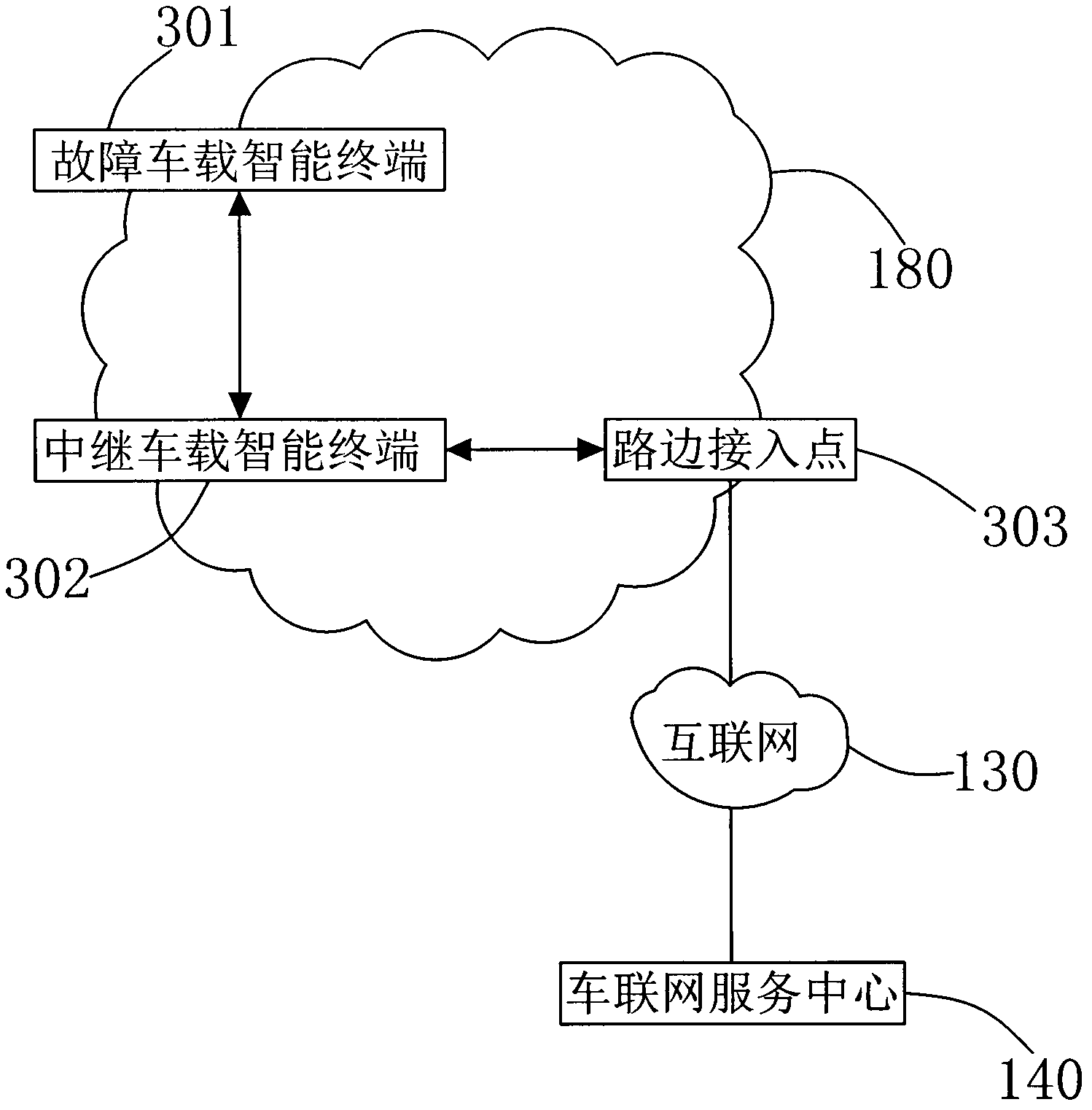 Car networking link protection system