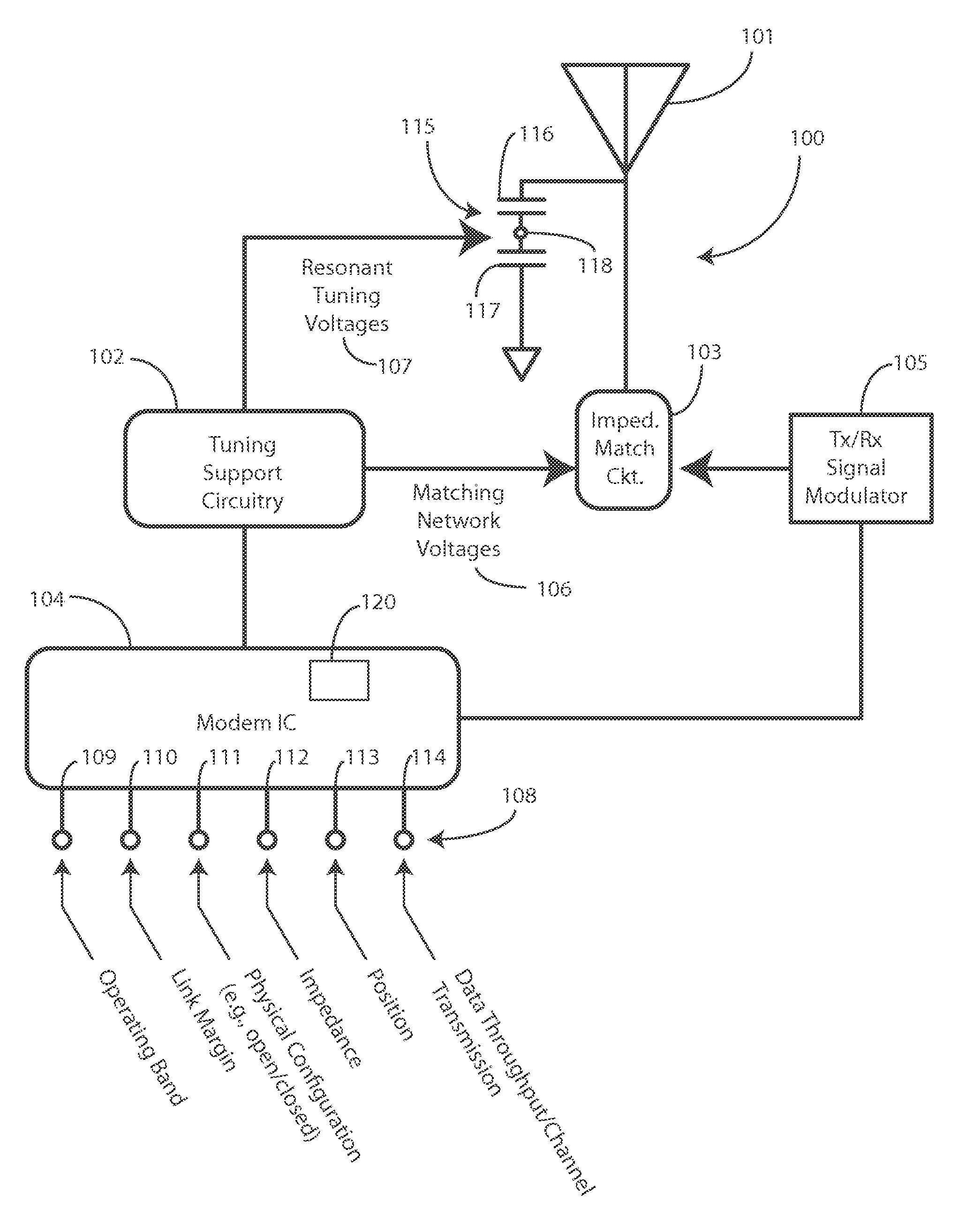 System and methods for adaptive antenna optimization