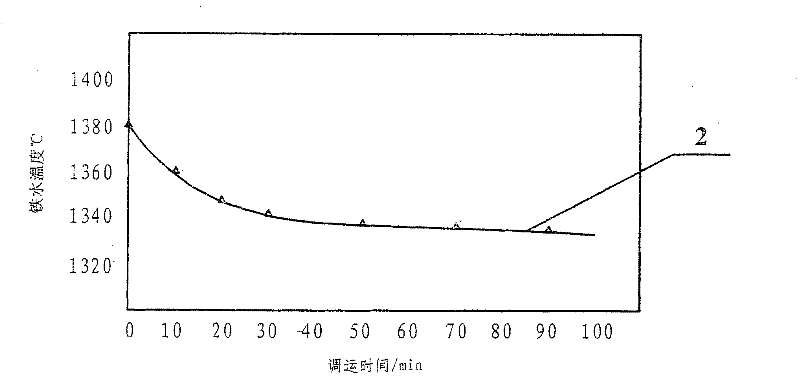 Granular heat-preserving covering flux for hot metal in steelmaking