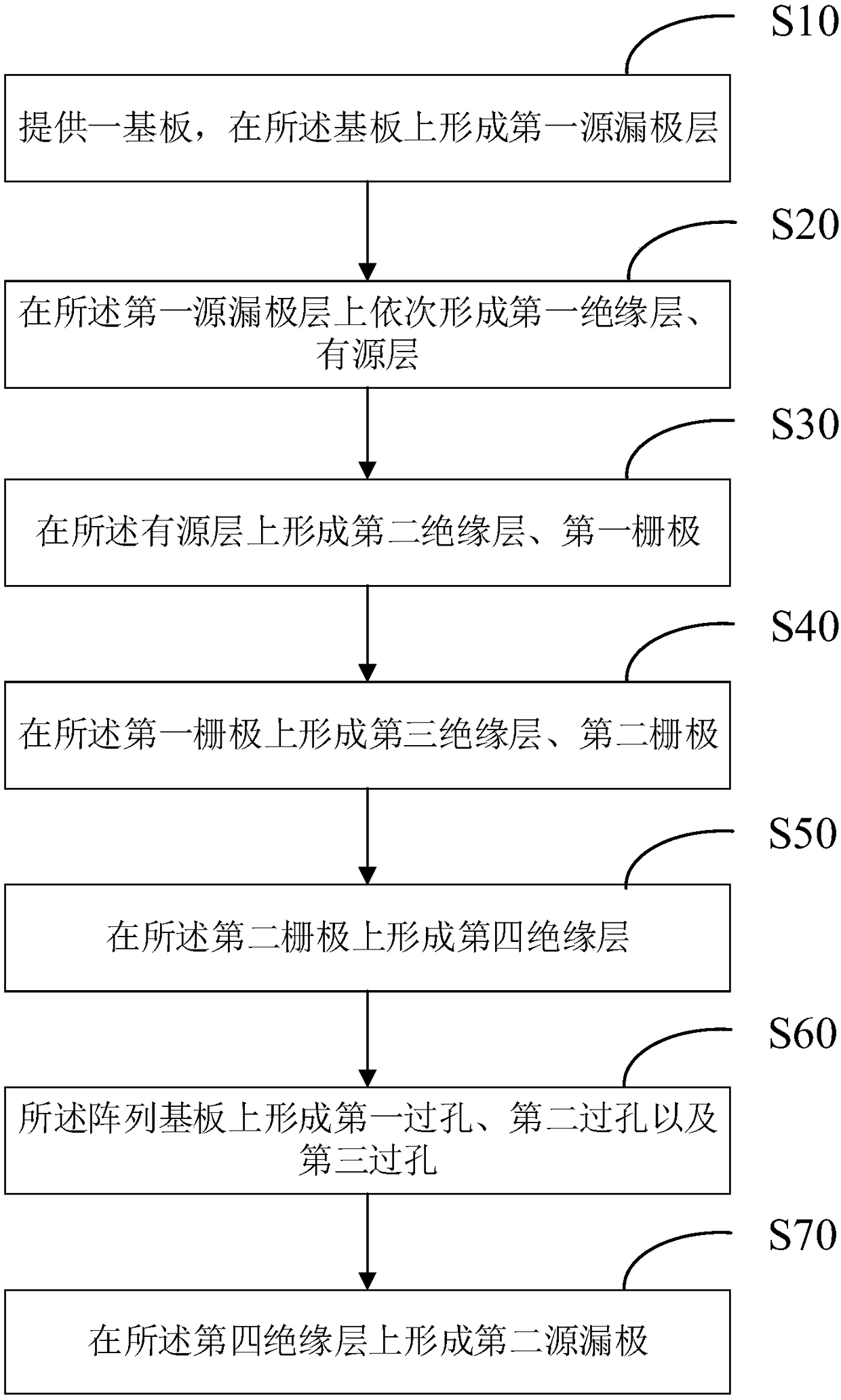 Array substrate and manufacturing method thereof