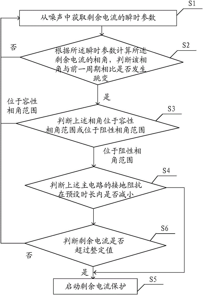 Power leakage protection method, system and remaining current protection breaker