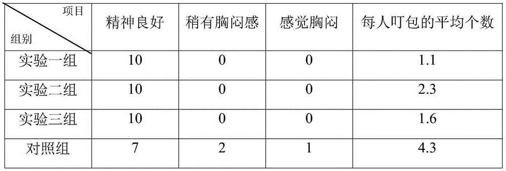 Chinese herbal liquid mosquito-repellent incense and preparation method thereof