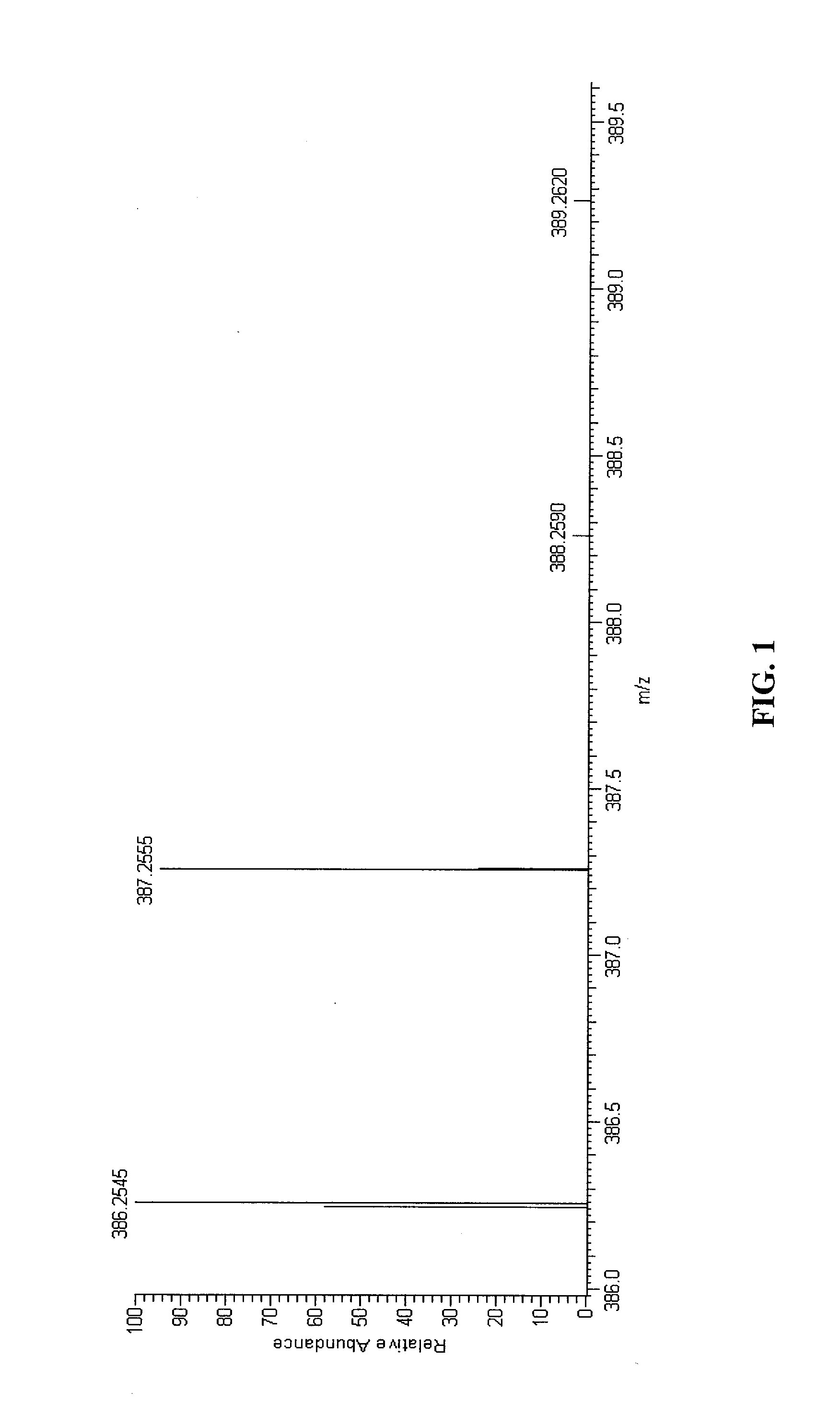 Method of Processing Spectrometric Data