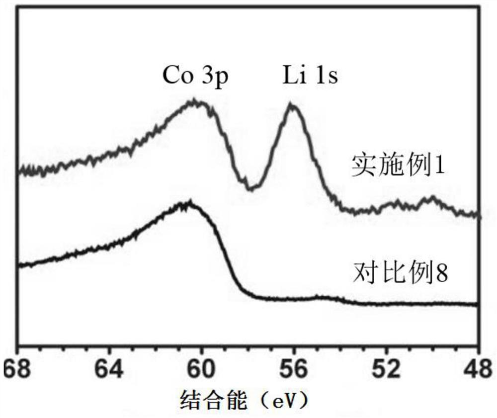 Pre-lithiated lithium ion positive electrode material and preparation method and application thereof