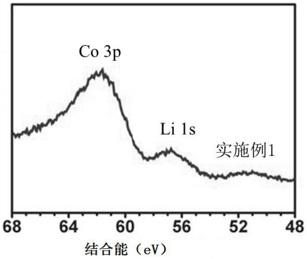 Pre-lithiated lithium ion positive electrode material and preparation method and application thereof