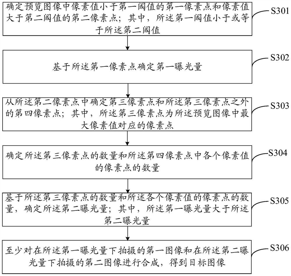 Image processing method, device and equipment and computer readable storage medium