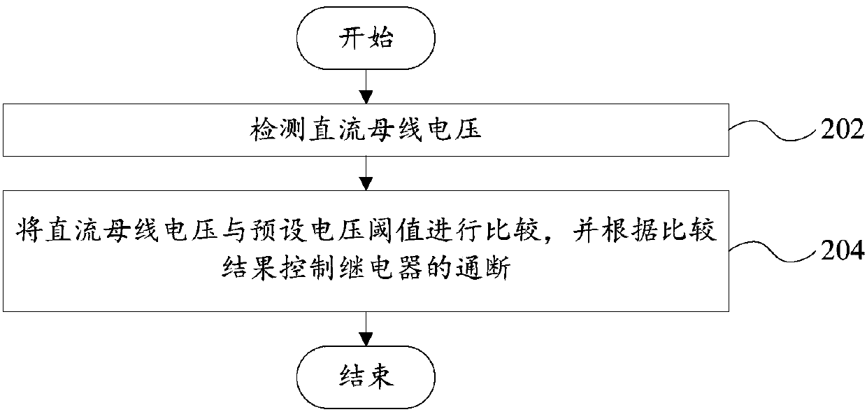 Protection circuit for air conditioning controller, and control method for protection circuit