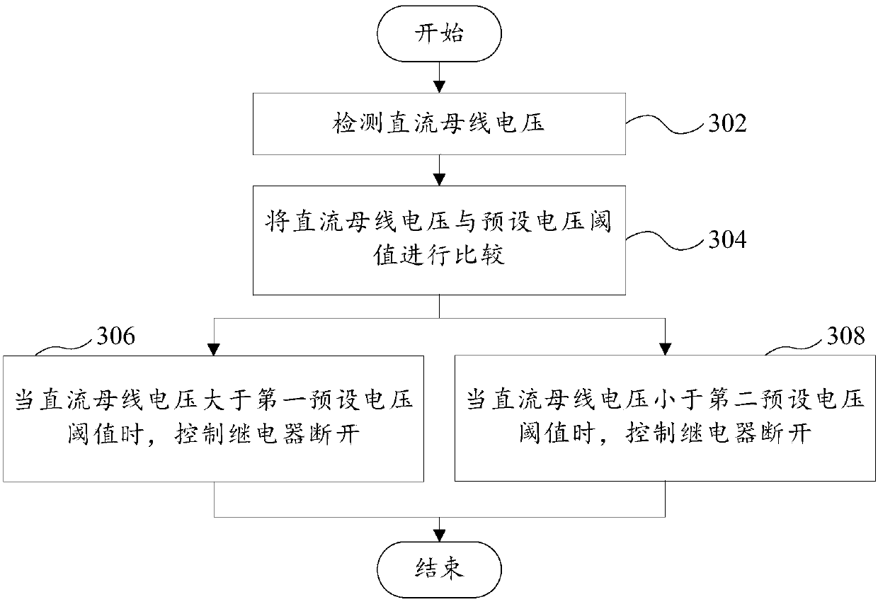 Protection circuit for air conditioning controller, and control method for protection circuit