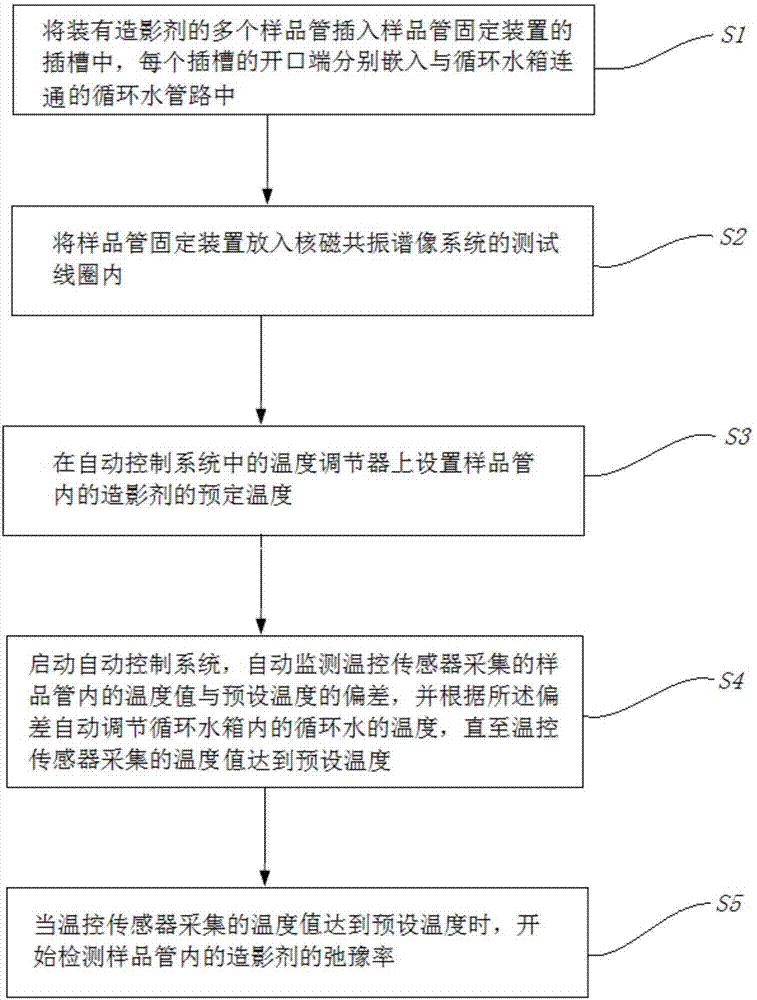 Temperature changing detection system and method for nuclear magnetic contrast agent