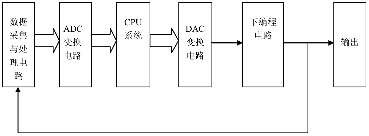 A Down Programming Control Loop for Improving the Output Response Speed ​​of a Programmable DC Power Supply