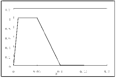 Comprehensive detection and judgment system and method for quality of cast tin-lead solder product