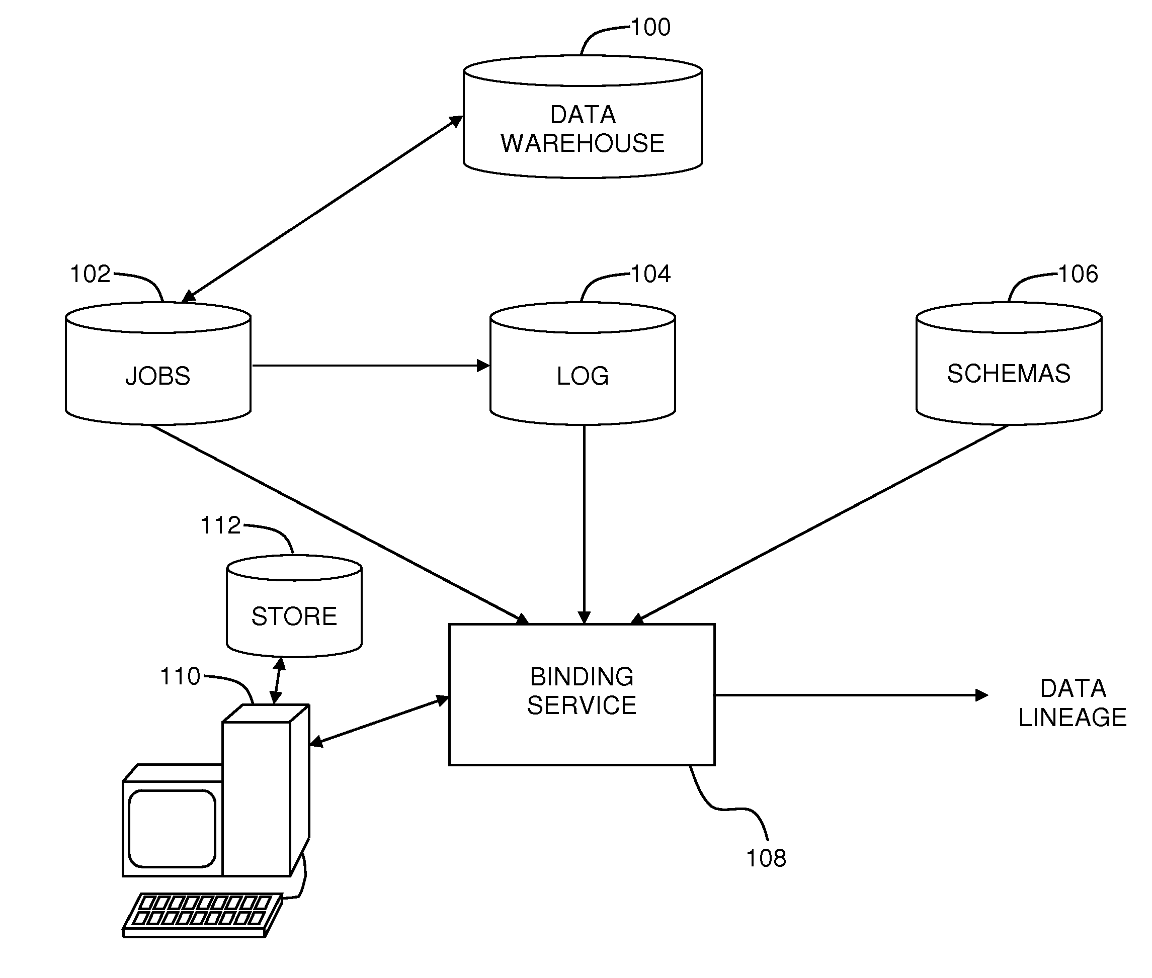 Data lineage in data warehousing environments