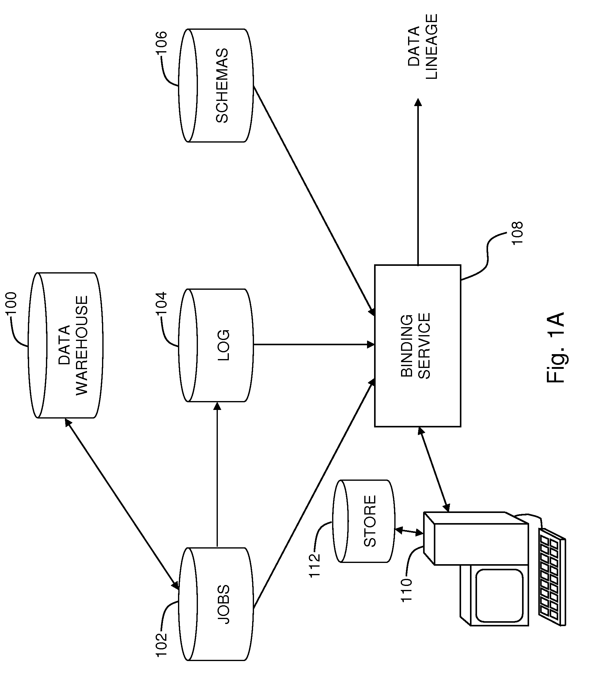 Data lineage in data warehousing environments