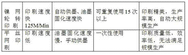 Production process of nickel net for high-precision printing