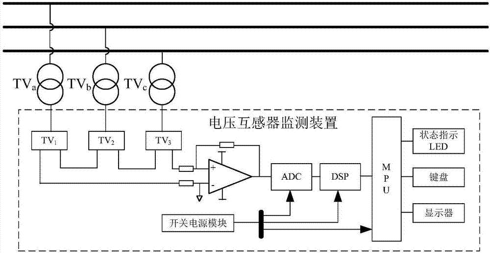 Power transformer state monitoring method based on fundamental wave zero sequence characteristics and power transformer state monitoring device thereof